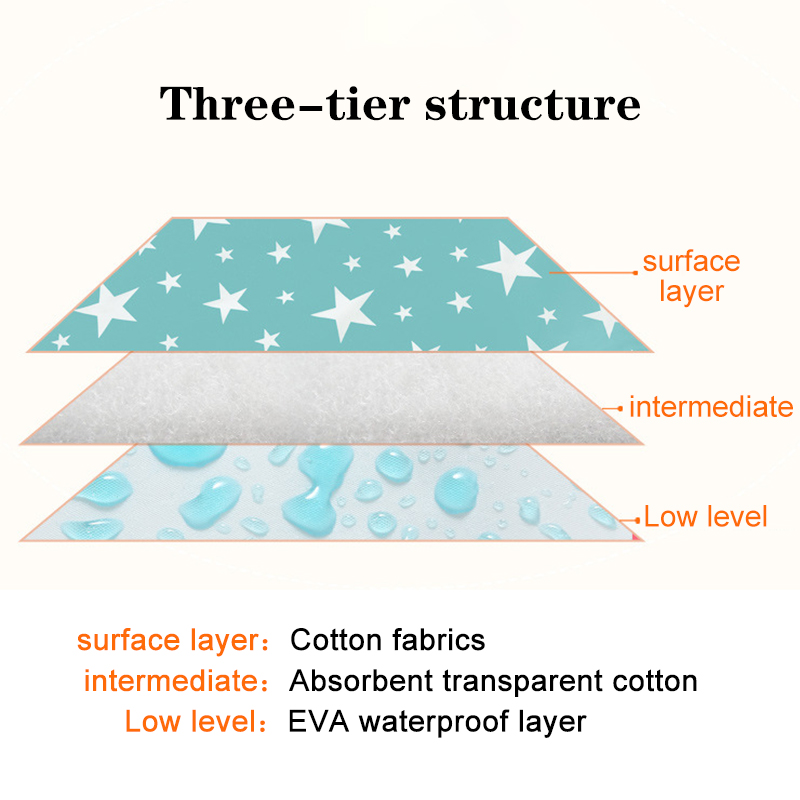 مقاوم للماء قابلة لإعادة الاست - مراجعة Waterproof Mattress Protector Breathable وسعره
